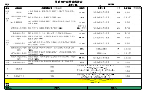 品质部主管绩效考核表