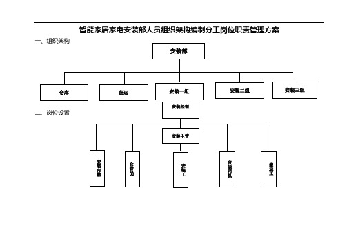 智能家居家电安装部人员组织架构编制分工岗位职责管理方案