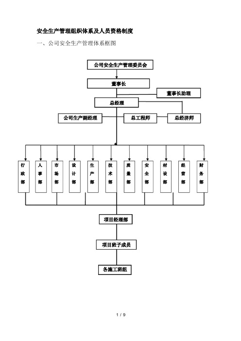 建筑企业安全生产管理组织体系及人员资格管理制度