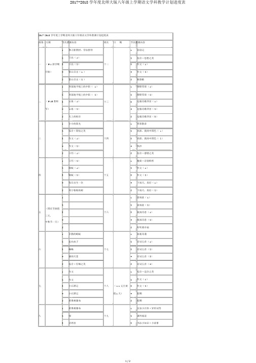 2017-2018学年度北师大版八年级上学期语文学科教学计划进度表