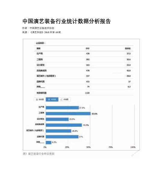 中国演艺装备行业统计数据分析报告