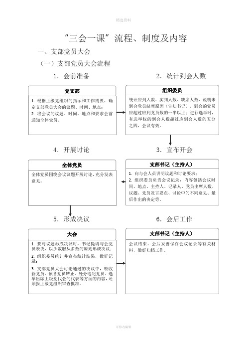 “三会一”制度内容流程