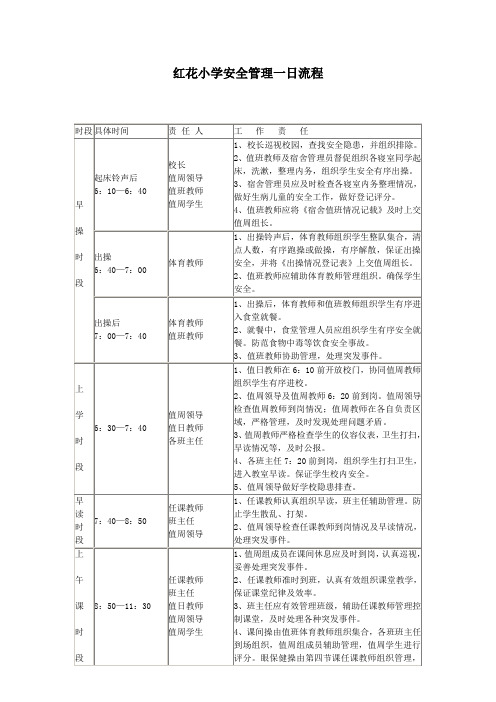 安全工作管理一日常规