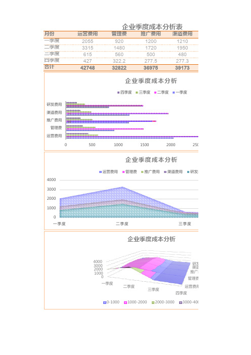 企业成本分析excel模板