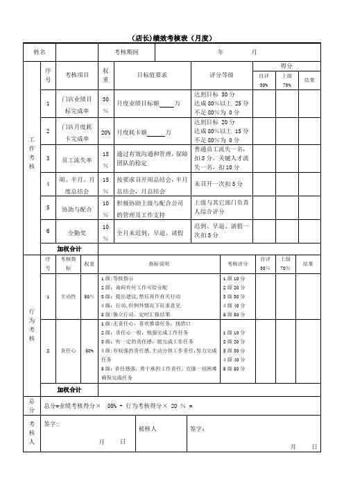 店长-绩效考核表(直营店)