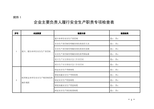 企业主要负责人履行安全生产职责专项检查表