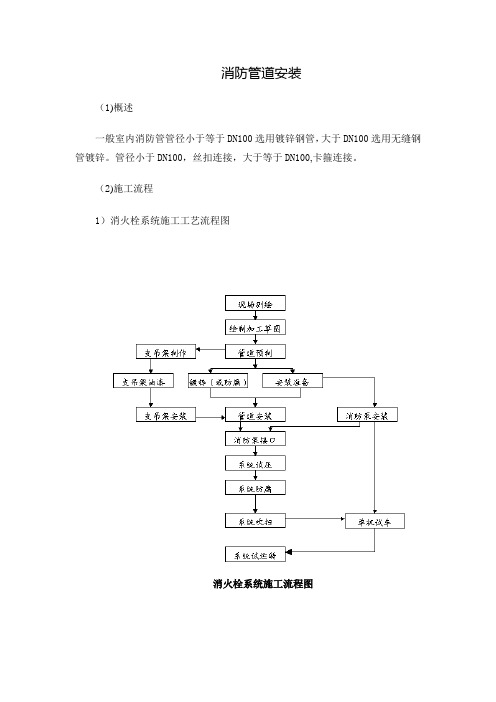 消防管道安装【范本模板】