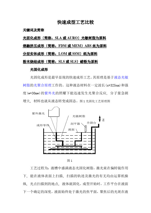 快速成型工艺比较