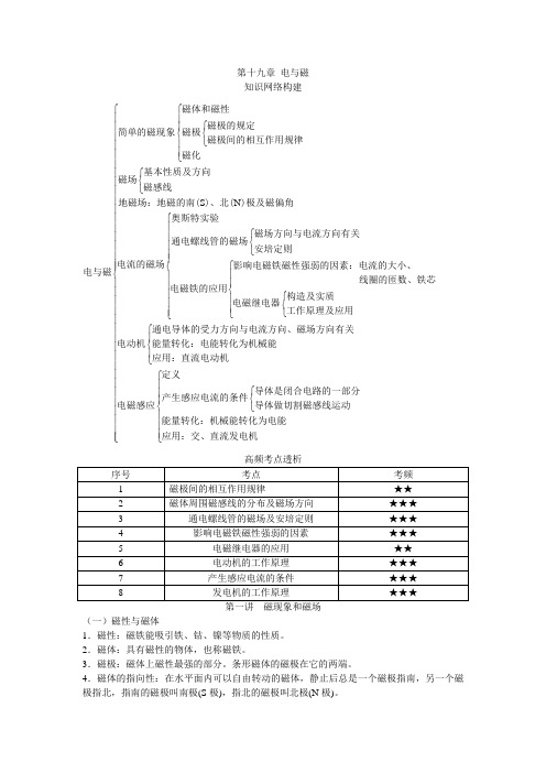 人教版九年级物理第十九章电与磁基础知识点