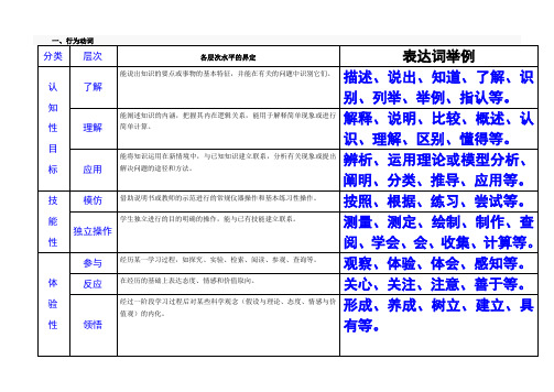 教师教学目标中行为动词的正确用法