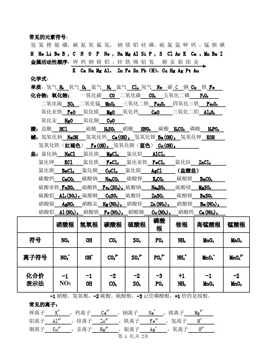 初中化学常见的元素符号[1]