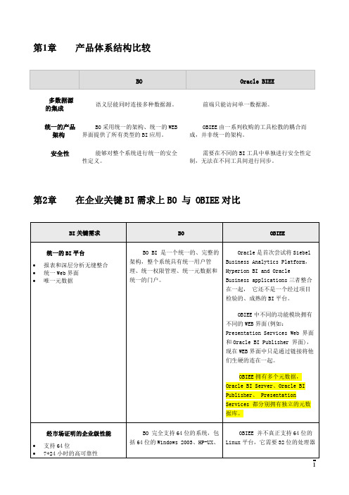 BO与Oracle BIEE产品对比 v1