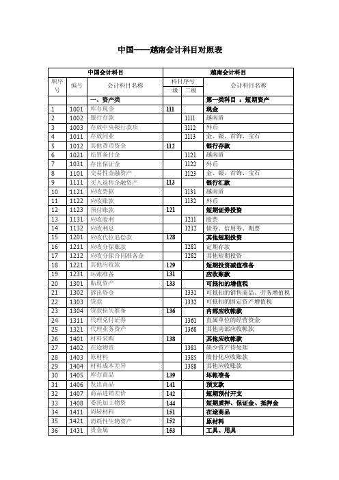 中国—越南会计科目表