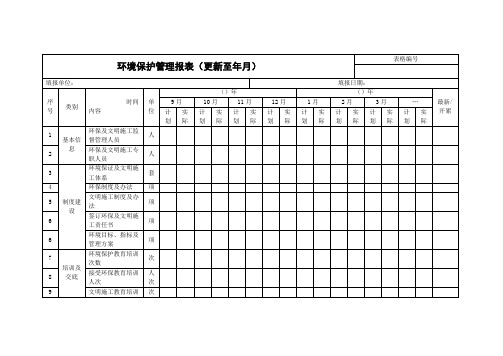 环境保护管理报表