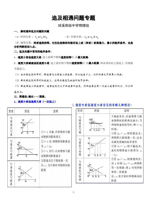 追及相遇问题专题总结