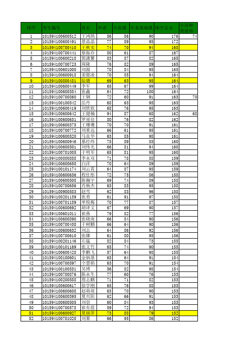 2014中国医科大学博士录取名单