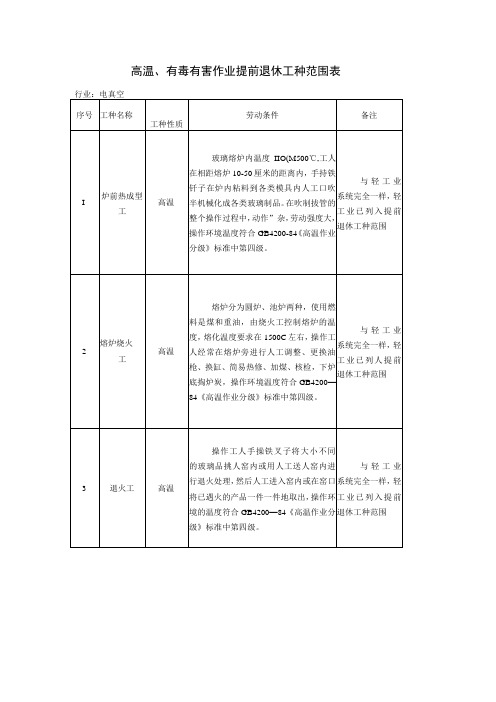 高温、有毒有害作业提前退休工种范围表