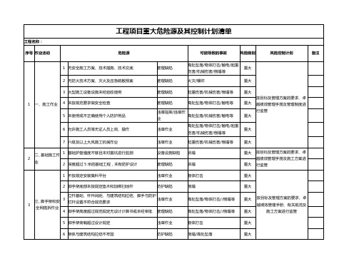 工程项目重大危险源及其控制计划清单