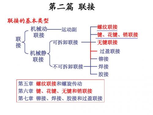 第五章  螺纹联接