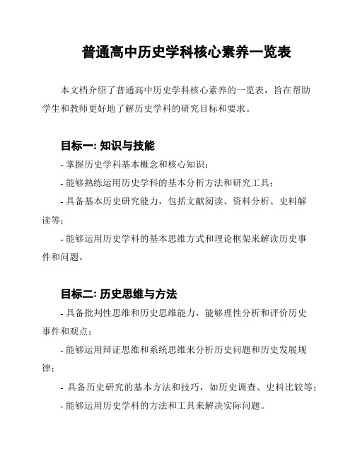 普通高中历史学科核心素养一览表