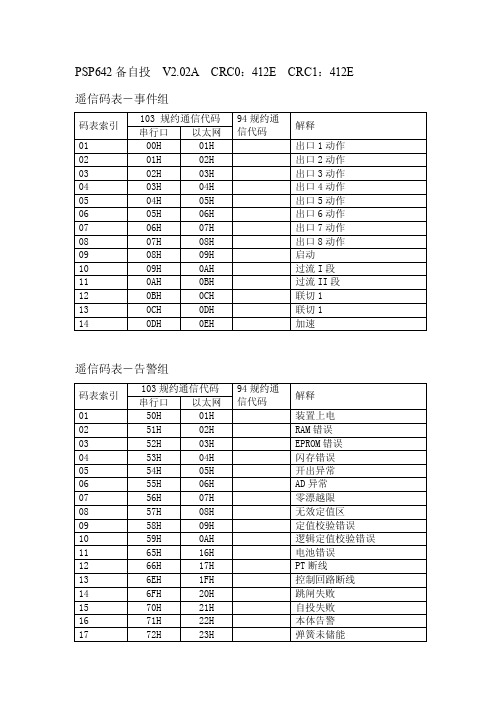 PSP642备自投说明书