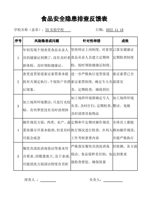 食品安全隐患排查反馈表