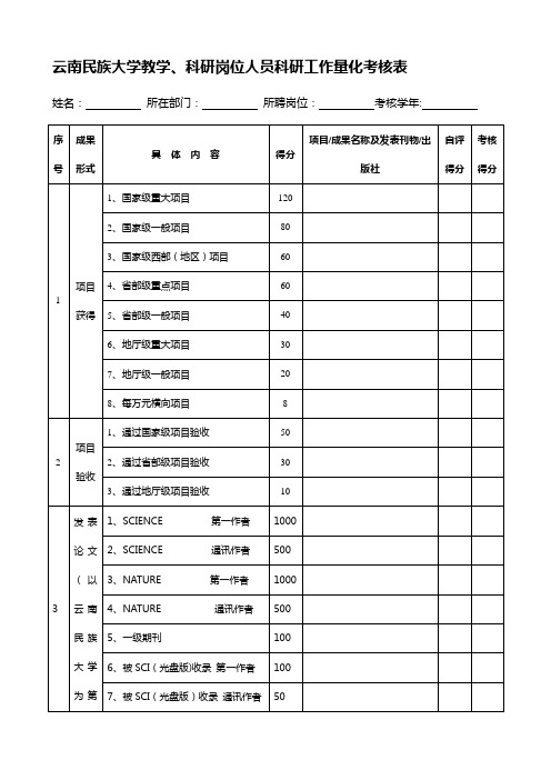 云南民族大学教学,科研岗位人员科研工作量化考核表.