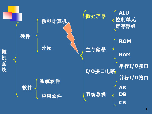 第4章16位微处理器