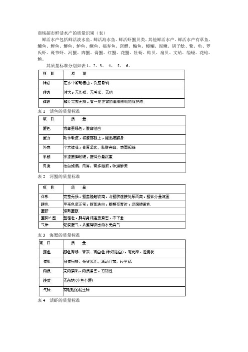 商场超市鲜活水产的质量识别