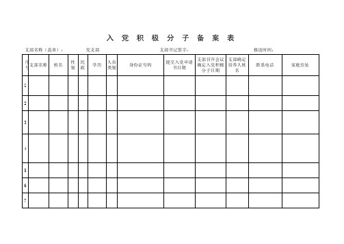 (定)入党积极分子备案表(1)