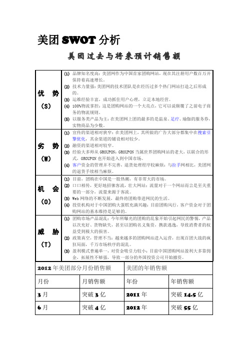 美团SWOT分析