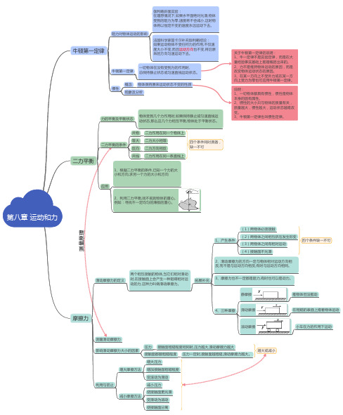人教版初中物理 八年级下册 第八章 运动和力 超详细知识点总结思维导图版