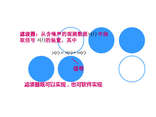 白化滤波器