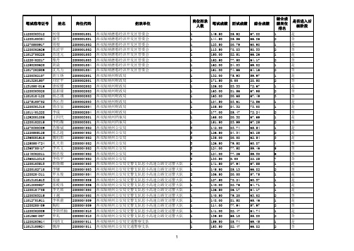 2014年西双版纳州考录公务员综合成绩公示(不含法检系统)xls