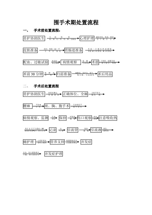 围手术期处置流程