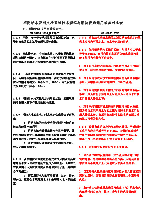 消防给水及消火栓系统技术规范与消防设施通用规范对比表