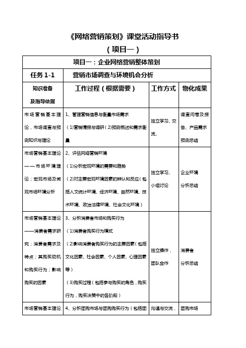 网络营销策划课程项目活动指导书.销售策划方案