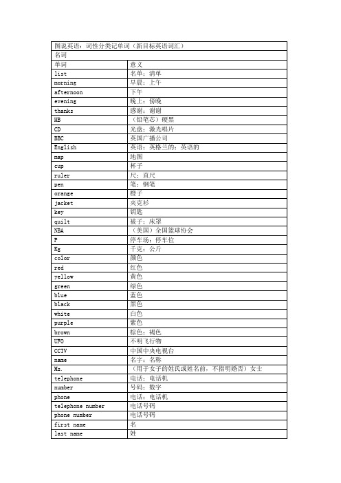 中考英语词汇分类速记表