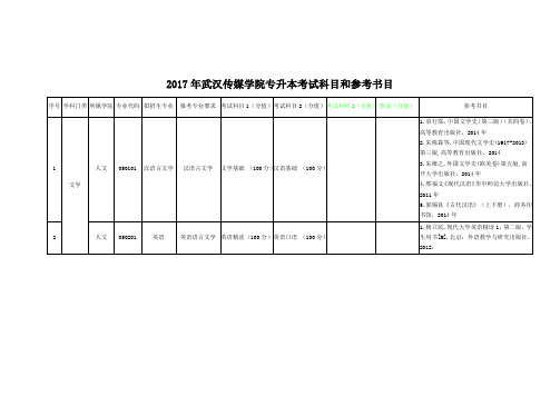 2017年武汉传媒学院专升本考试科目和参考书目.doc