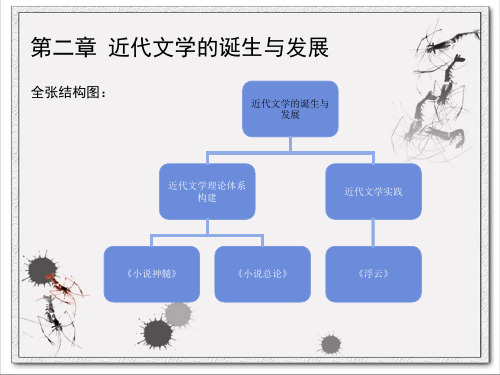 日本近现代文学流派史第二章