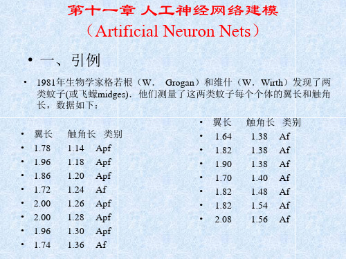 十一讲人工神经网络建模ArificialNeuronNes