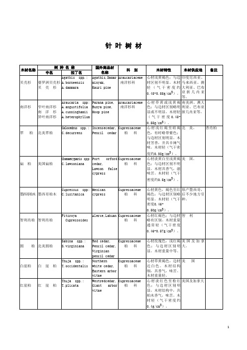 国标木种名称-1