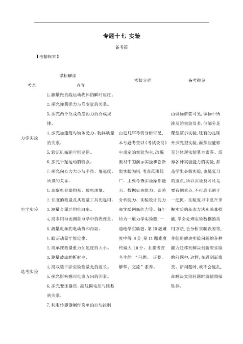 江苏专用2021高考物理一轮复习专题十七实验含解析