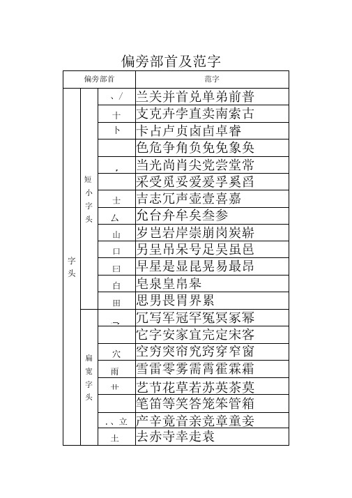 常用偏旁部首分类及范字表