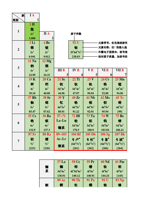 元素周期表(可编辑格式)