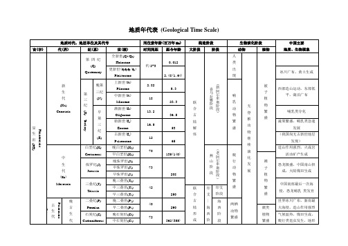 地质年代表