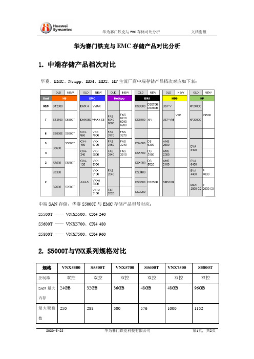 华赛  PK  EMC存储对比材料