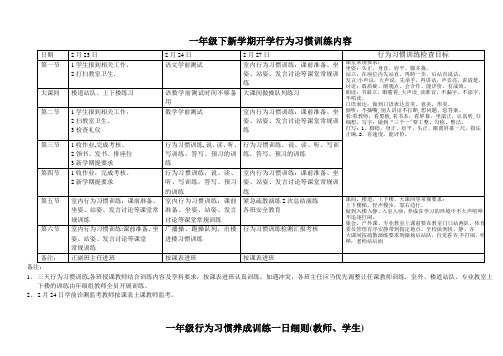 一年级开学行为习惯养成训练方案(一年级下)