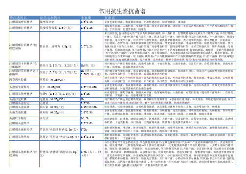 常用抗生素抗菌谱