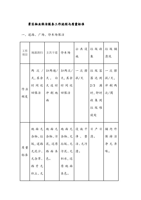 景区物业保洁服务工作流程与质量标准